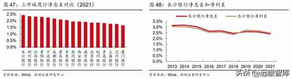 湖南首家上市行，长沙银行：领跑中西部，政务+县域+零售三重赋能