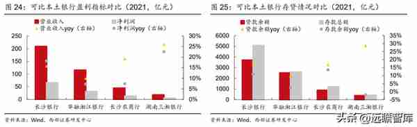 湖南首家上市行，长沙银行：领跑中西部，政务+县域+零售三重赋能