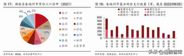 湖南首家上市行，长沙银行：领跑中西部，政务+县域+零售三重赋能