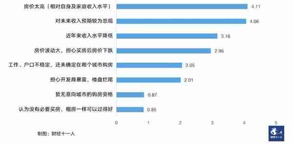 2023年，中国楼市会触底反弹吗？