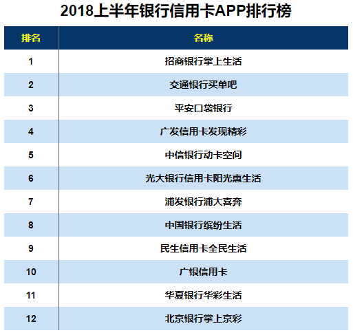 交通银行买单吧APP你会用吗？