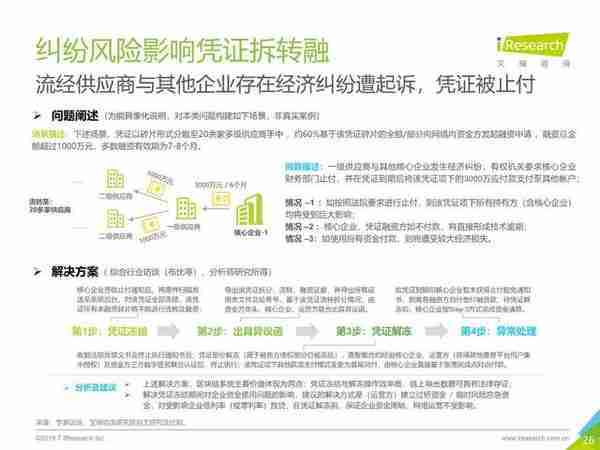 区块链+供应链金融行业研究报告