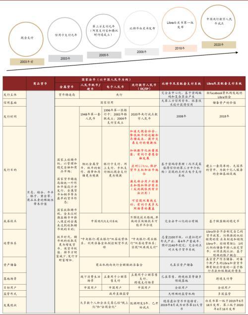 中金：数字货币对金融行业的影响正在发生