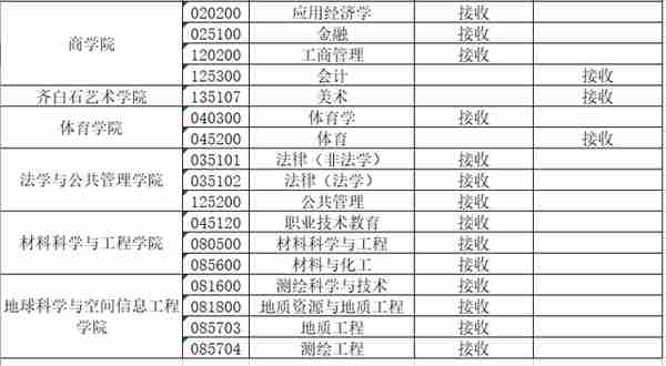 中国海洋大学金融专硕(中国海洋大学金融专硕就业)