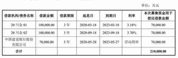 四川省金融控股集团(四川省金融控股集团和四川省政务中心)