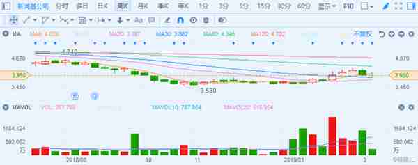 新鸿基公司(00086.HK)：老牌金融股会否有春天？