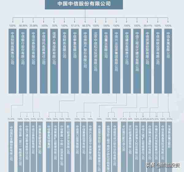 中国四大金融集团，各个资产破5万亿，阿里腾讯遥不可及