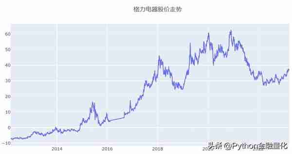 基于backtrader的仓位管理量化回测