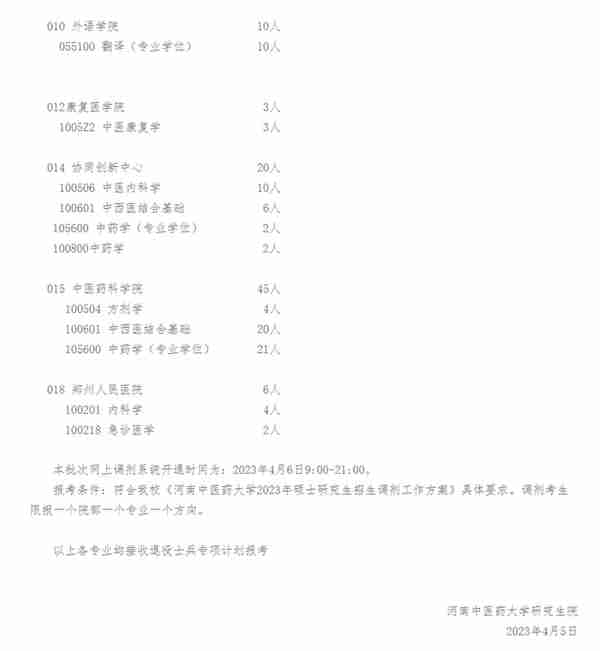 4月5日最新2023考研院校调剂信息汇总