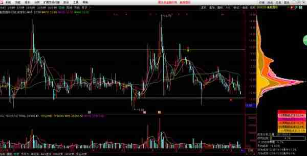 金融技术分析(金融技术分析中eq是什么意思)