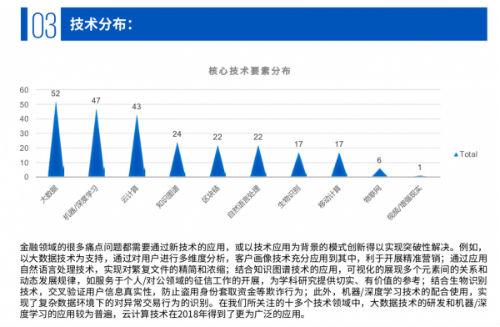 毕马威金融科技50报告：创业超过10年的只有9%，半数企业估值不超30亿