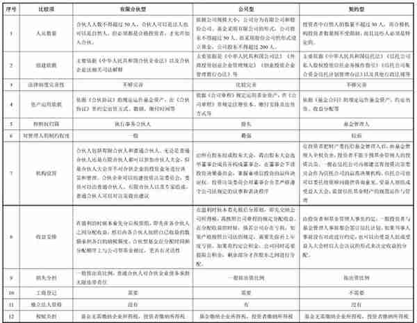 基金融资模式(基金融资是直接融资吗)