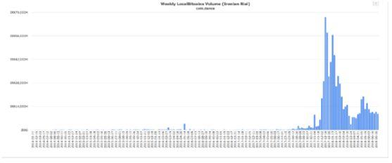 他花了0.00007比特币，就为了让我们看到这一条信息