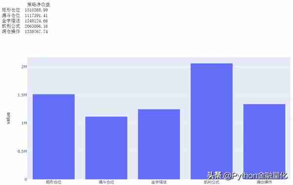 基于backtrader的仓位管理量化回测