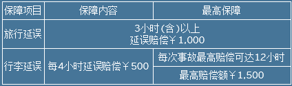 2020年、花旗4张王牌信用卡，申到就是赚到