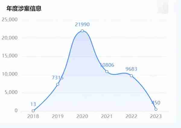 1668万不良贷款102万起拍转让，中邮消费金融这买卖亏了还是赚了