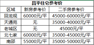 未来科学城踩盘记 探访别墅区里的改善住宅