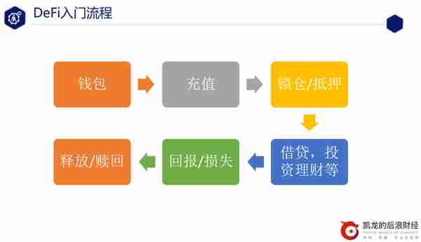 「速成」DeFi从入门到精通