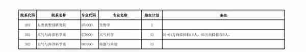 复旦大学金融专硕考试科目(复旦大学金融专硕考试科目2022)