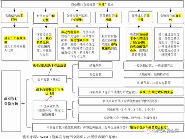 中国金融体系指标大全（2023年春节充电版）