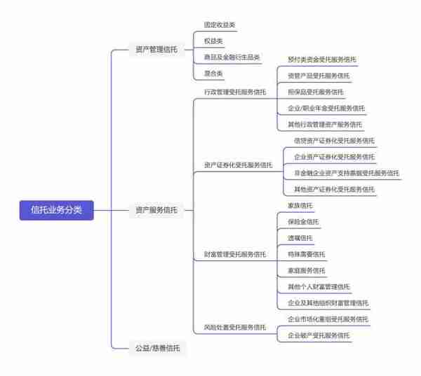 中原信托党委委员、副总裁李信凤：财富管理新业态登场，家族信托满足多样化的金融服务需求