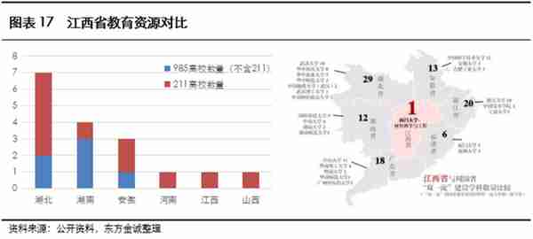 展望系列 | 2023年城投公司信用风险展望 - 江西省