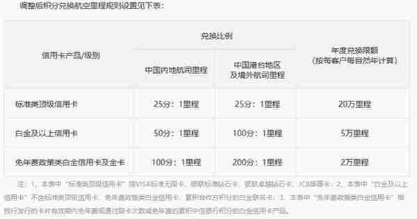 2020年中信信用卡体系及值得推荐卡种汇总！请收藏