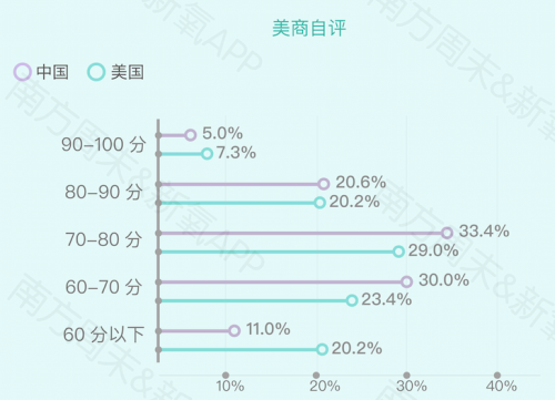 《2019中国女性自信报告》发布：新“三高”女性激增