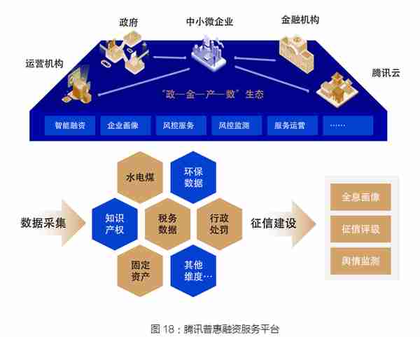 智创互联2023金融科技十大趋势报告