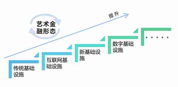 西沐：数字艺术金融的研究体系建构——从现实到理论再到方法