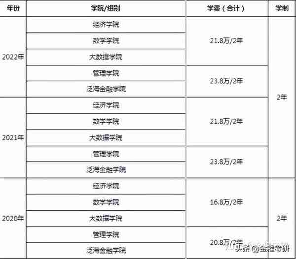 金融专硕毕业证(金融专硕毕业证授予什么学位)