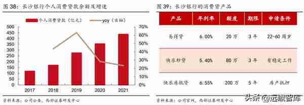 湖南首家上市行，长沙银行：领跑中西部，政务+县域+零售三重赋能