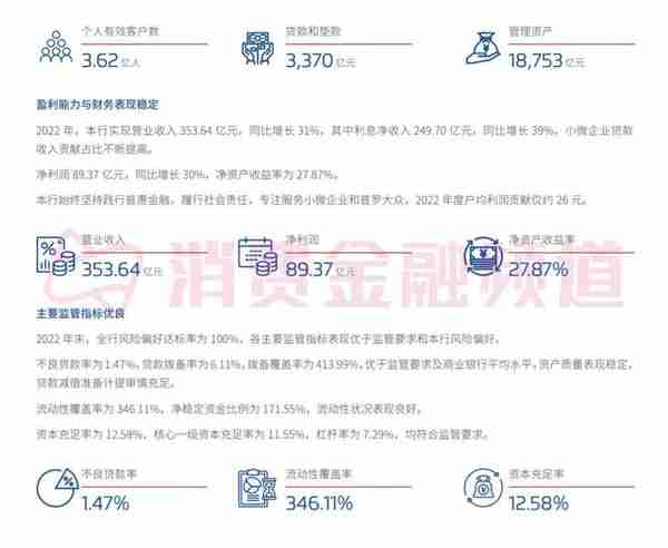 拆解微众银行：超级业绩后的独立焦虑