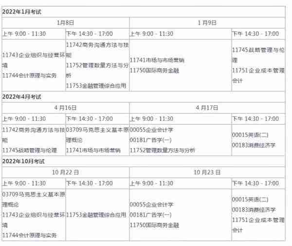 深圳自考本科金融管理考试科目及开考计划介绍