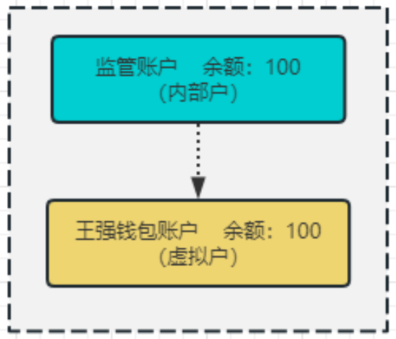 银行电子钱包解析