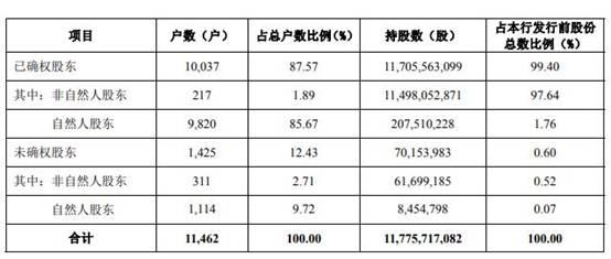 广州银行逾期贷款超不良26亿 15高层人均年薪127万