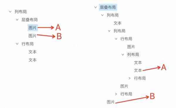 设计稿（UI视图）自动生成代码方案的探索