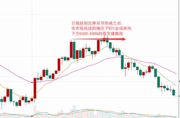 币市下跌将尽，主流币能否迎来反转？