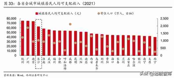 湖南首家上市行，长沙银行：领跑中西部，政务+县域+零售三重赋能