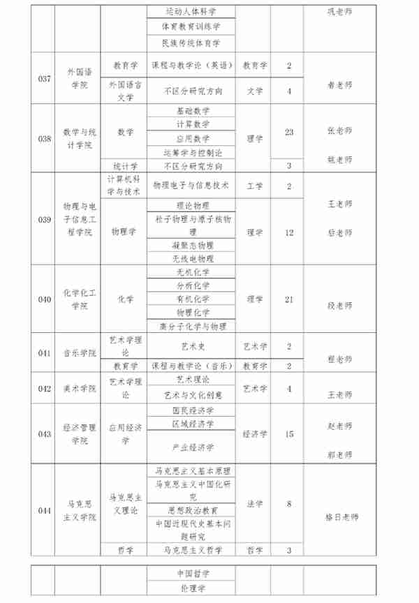 4月5日最新2023考研院校调剂信息汇总