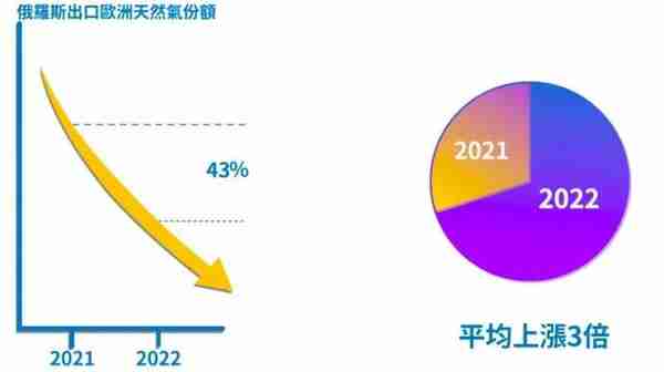 到底谁炸了"北溪"？"嫌疑人"作案动机及可能性全解析丨新闻鉴证组