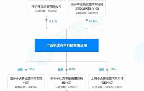 南宁投资合众换牌照？