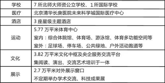 未来科学城踩盘记 探访别墅区里的改善住宅