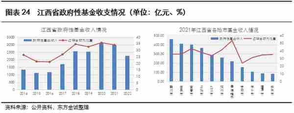 展望系列 | 2023年城投公司信用风险展望 - 江西省