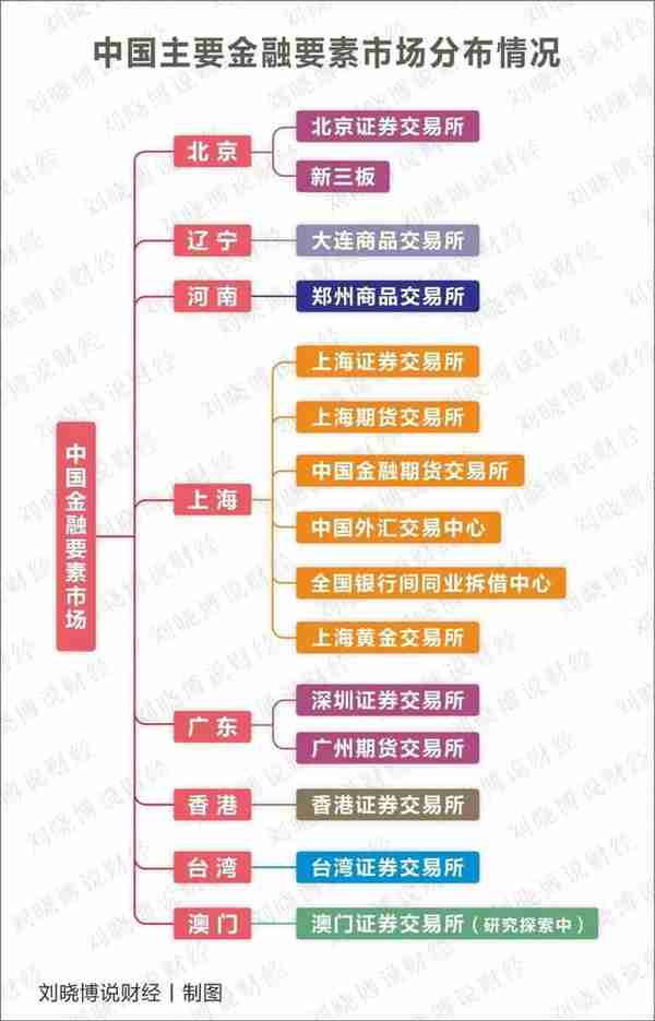 中国十大金融中心，格局即将生变......