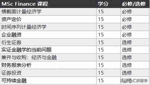 英国留学：金融学和经济学，在课程及申请上有什么区别