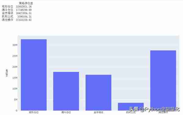 基于backtrader的仓位管理量化回测