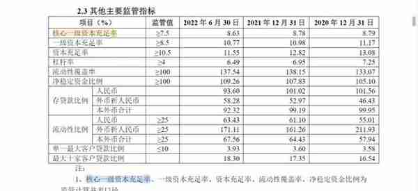 行长空缺半年多！华夏银行不良率小幅攀升，资本充足率微降