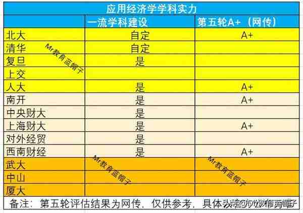 金融院校格局：前3档有变化，人大、西财、武大等有争议