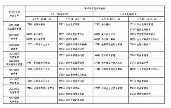 重要通知！2023年1月江苏自考开考专业及停考过渡安排